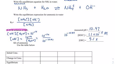 [Solved] The base ionization constant, Kb, of ammonia in water is。